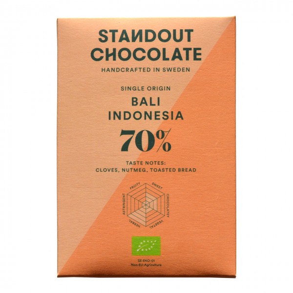 Bali Indonesia 70 %