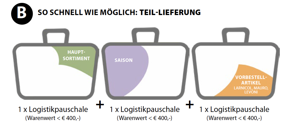 Platzhalter: LKW Icon