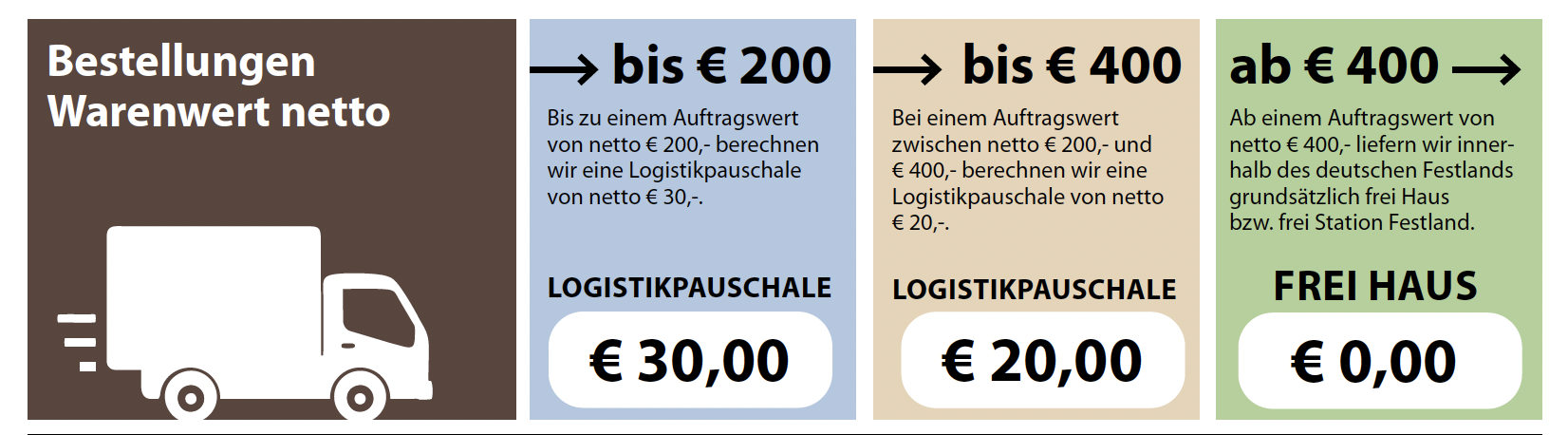 Platzhalter: LKW Icon