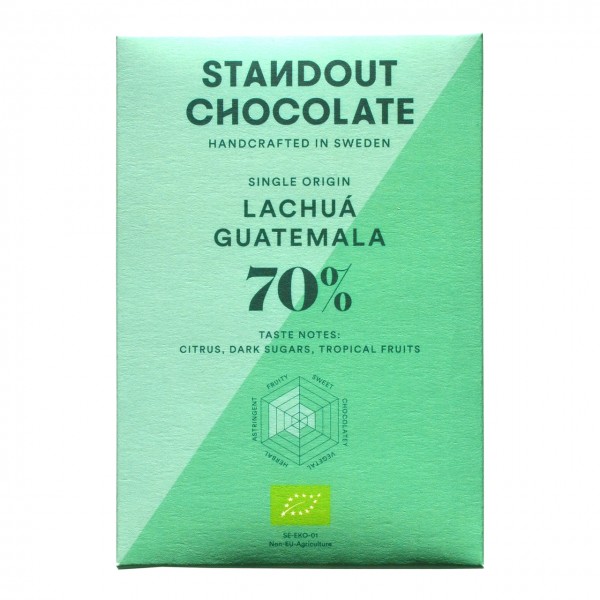 Lachuá Guatemala 70 %